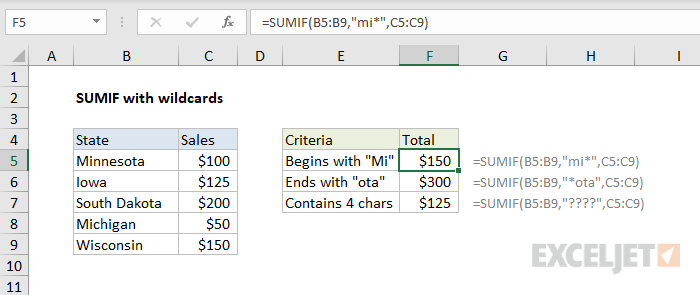 How To Use The Excel Sumif Function Exceljet 8261
